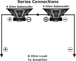 4 Ohm Dual Voice Coil Subwoofer Wiring Diagram from www.nationalautosound.com